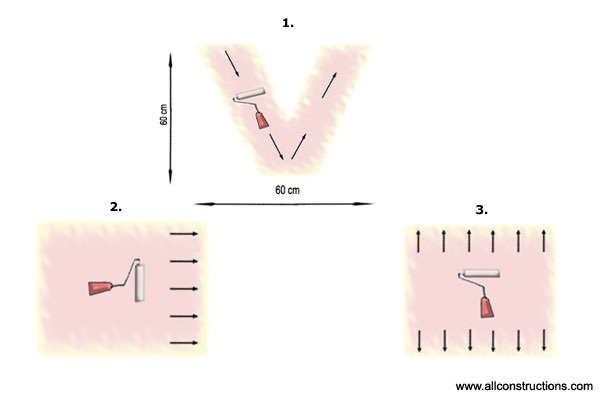 sienu-ir-lubu-dazymas-1-pav